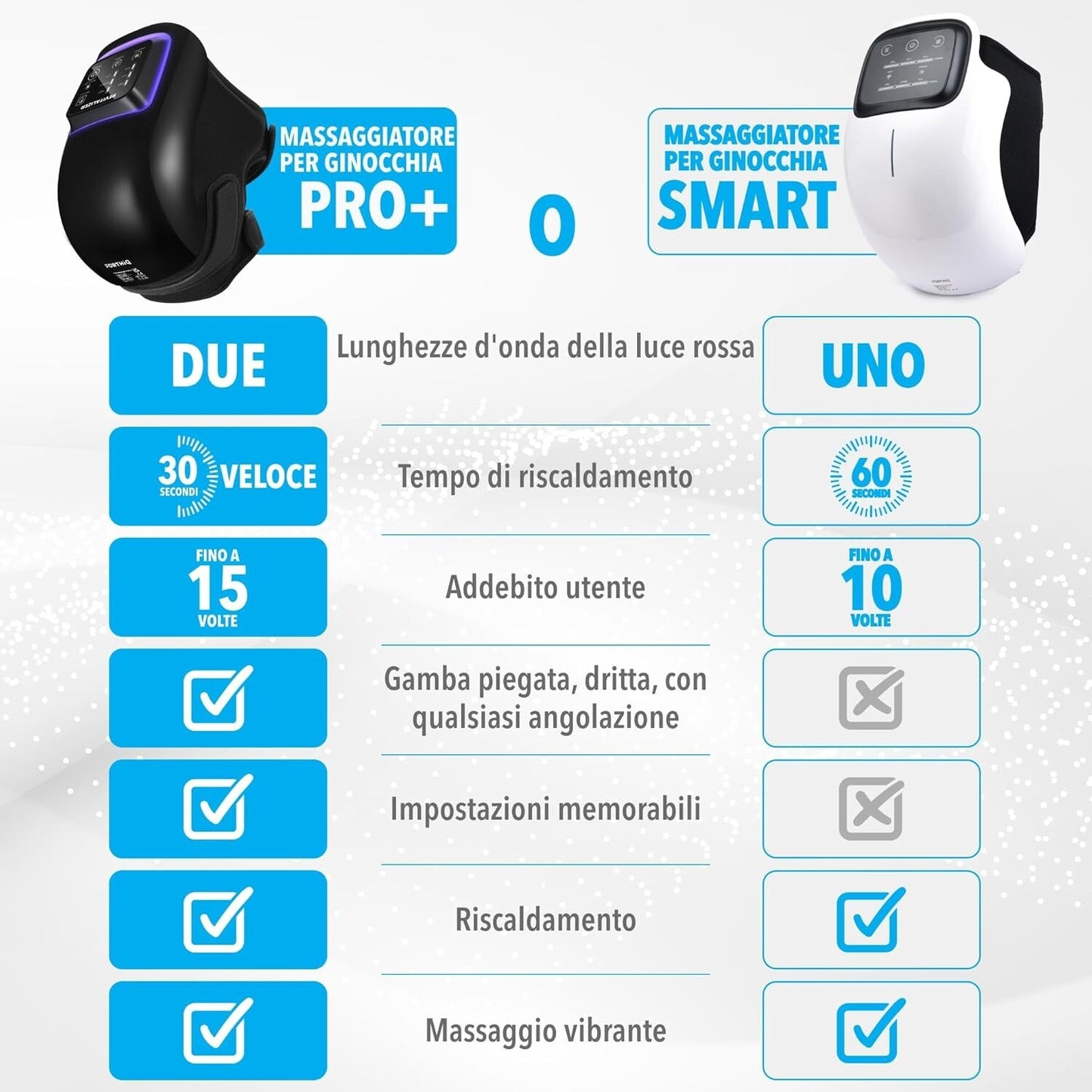 FORTHiQ Pro+ Knee Massager with Heat and Red Light, 6-in-1, Advanced: Heat, D...
