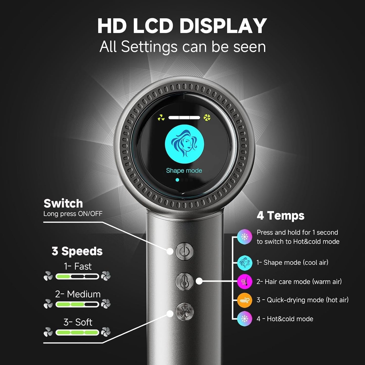 Hair Dryer with Diffuser, 150,000 RPM High Speed Negative Ionic Blow Dryer for F