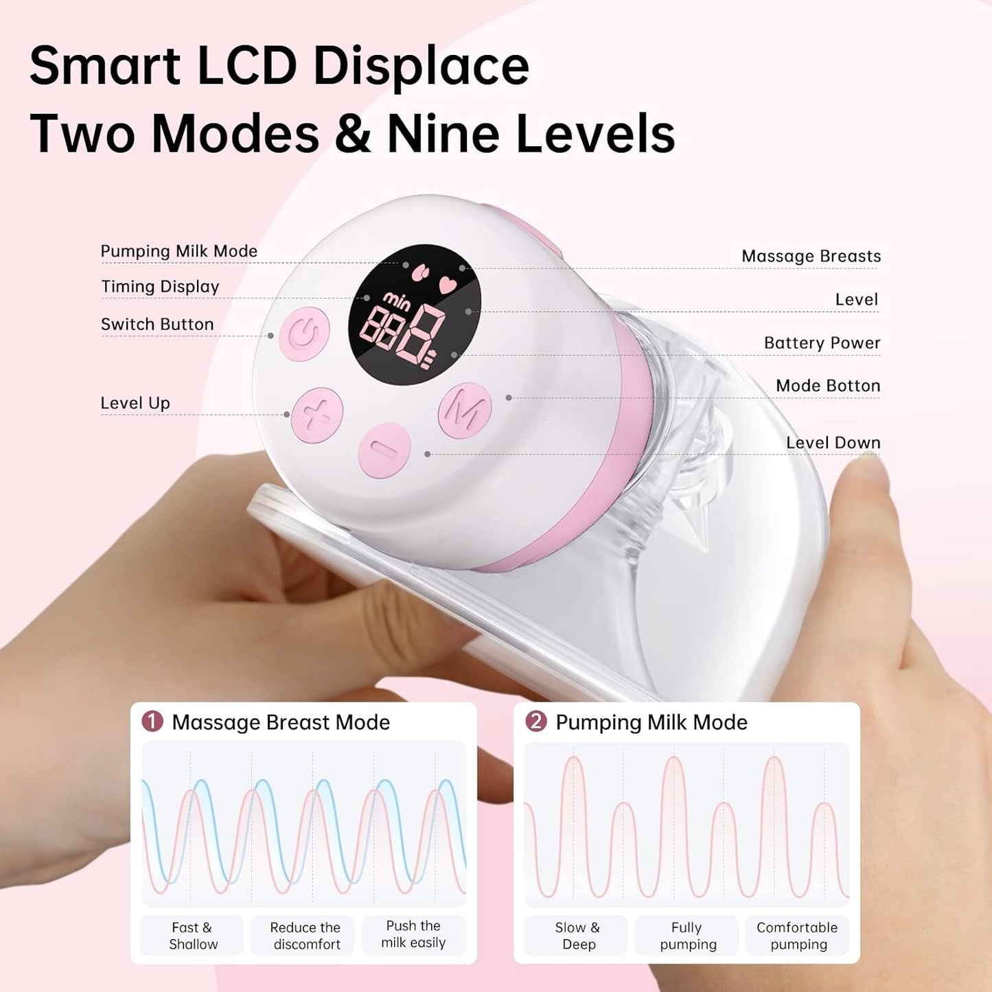 TSRETE Double Wearable Breast Pump, Electric Hands-Free Breast Pumps with 2 Mode
