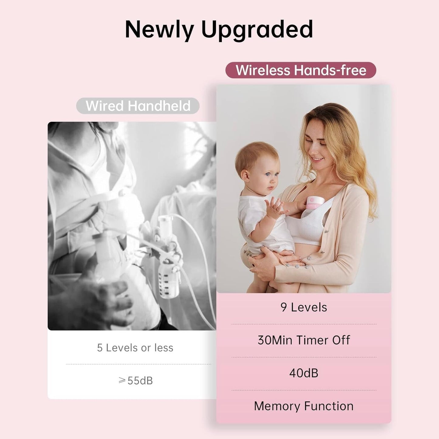 TSRETE Double Wearable Breast Pump, Electric Hands-Free Breast Pumps with 2 Mode
