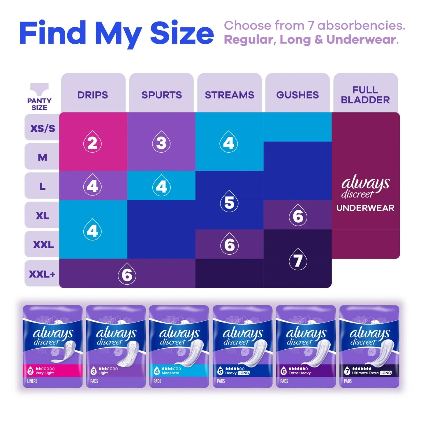 Always Discreet Incontinence Liners, Very Light Long, 111 CT