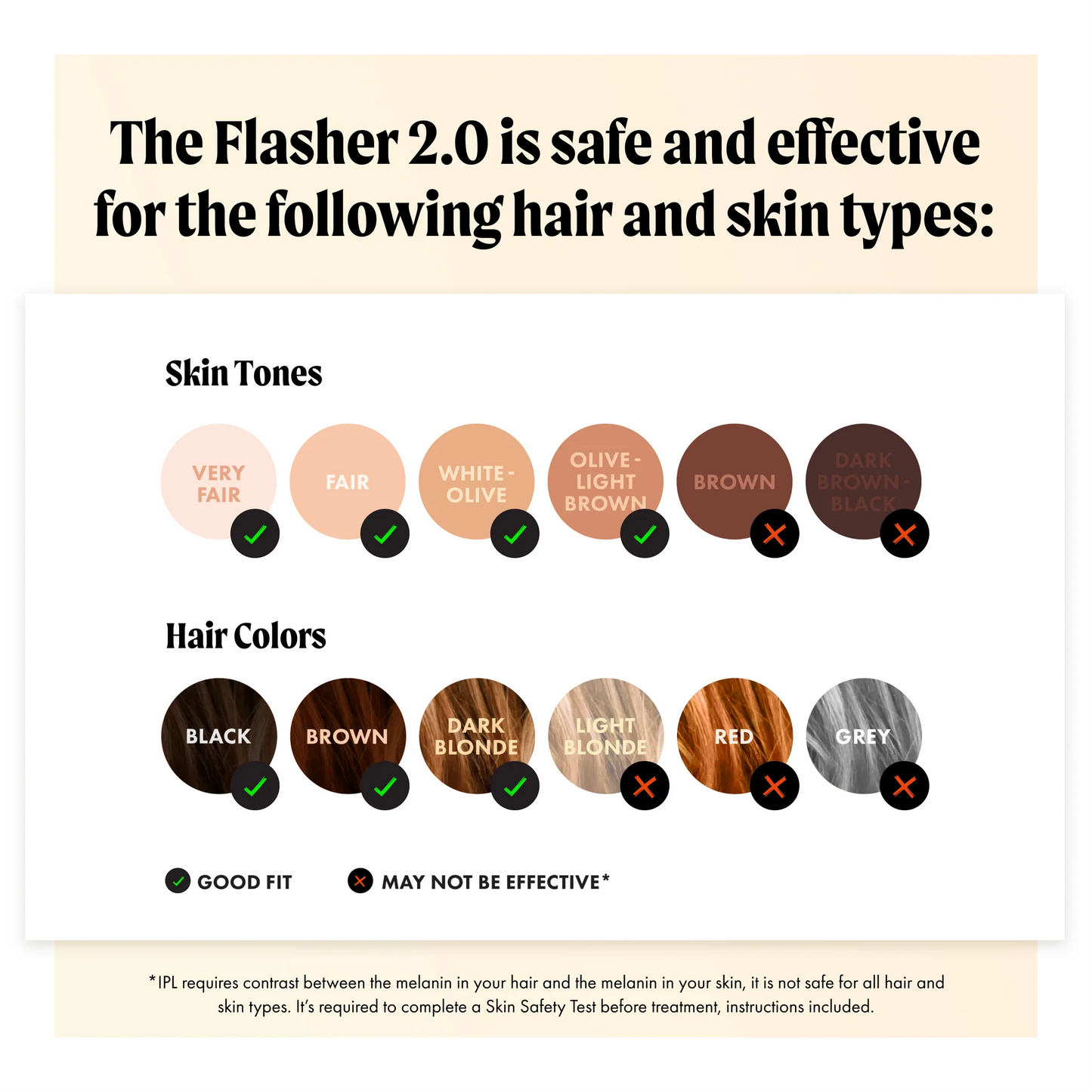 Nood Flasher 2.0 — IPL Laser Hair Removal Device for Women & Men — Pain-Free & Permanent Results