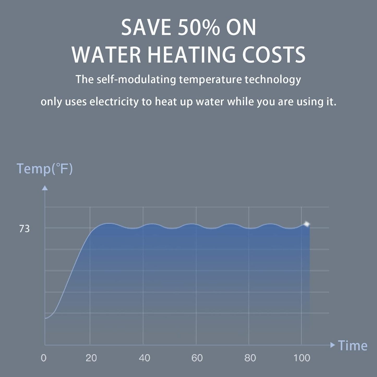 Tankless Water Heater Electric 3.5KW 110~120V, Designed to Provide Hot Water on Demand Without the Need for a Storage Tank, Use a Self - Adjusting Rotatable Digital Display Silver ETL