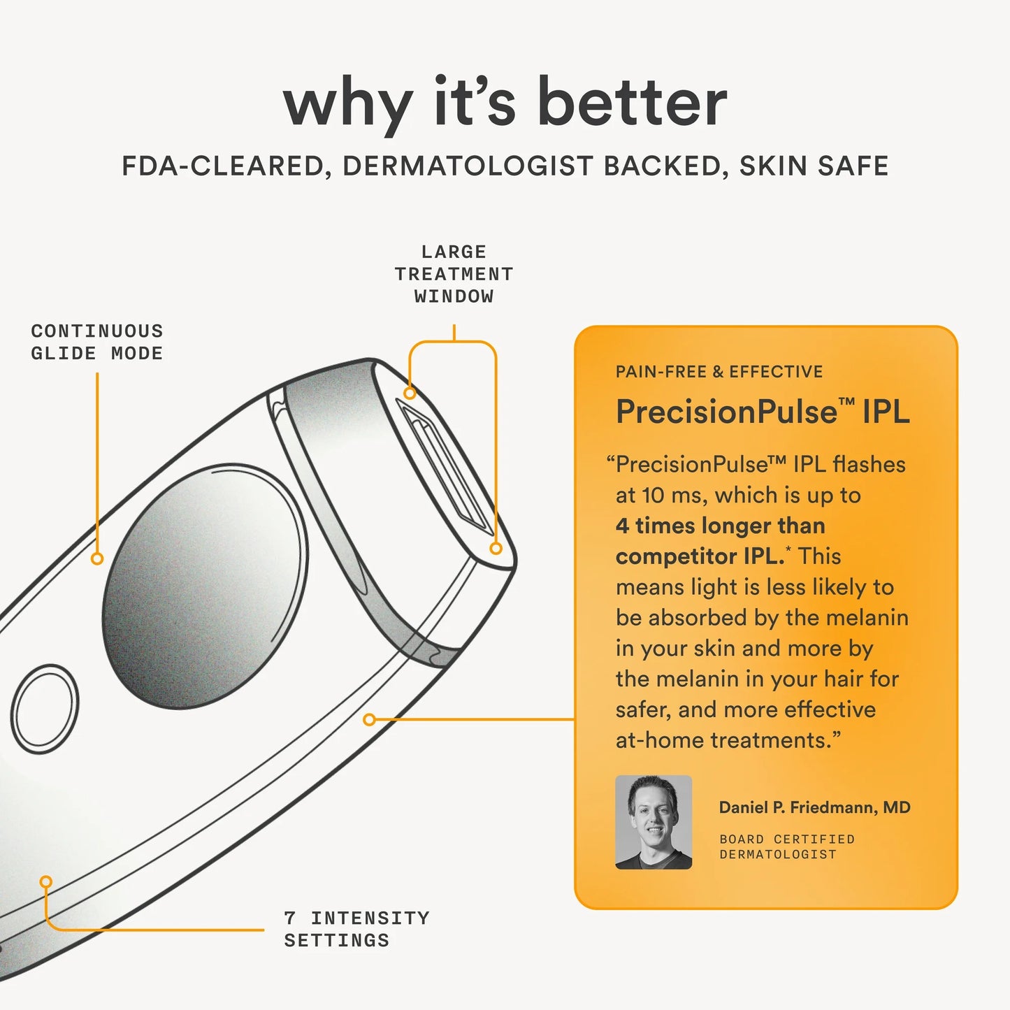 Nood Flasher 2.0 — IPL Laser Hair Removal Device for Women & Men — Pain-Free & Permanent Results
