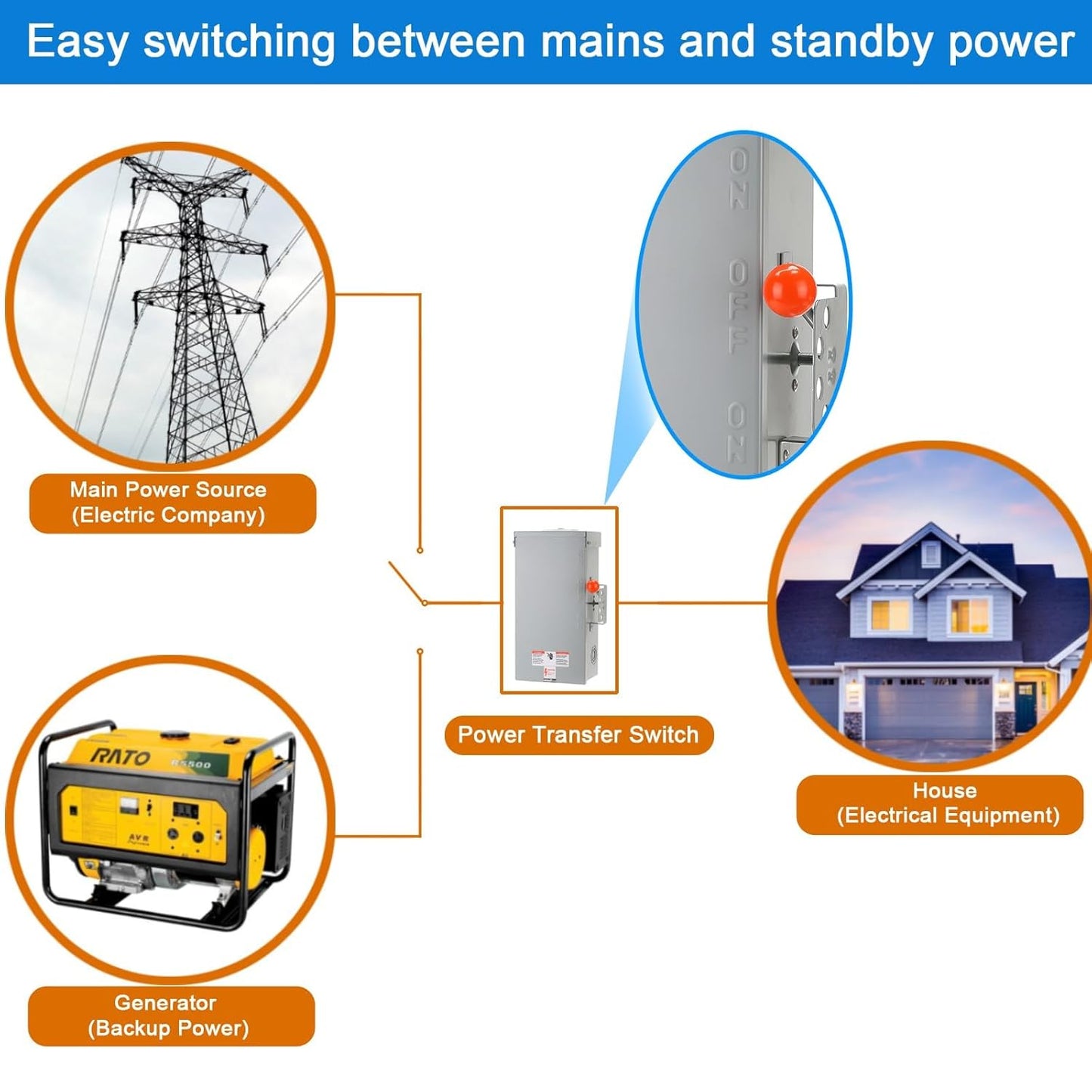 100A Generator Transfer Switch,24000W General-Duty Double-Throw Safety Switch,120/240-Volt Transfer Switches,Stronger Stability Manual Transfer Switches,NEMA 3R Standards for Outdoor and Indoor