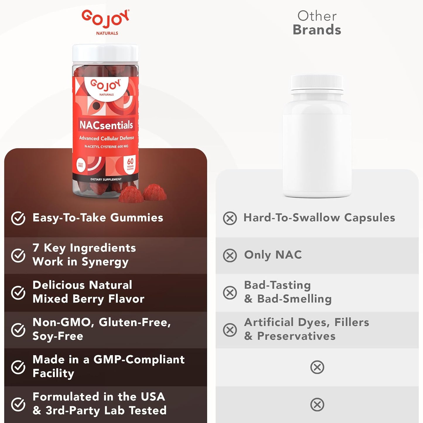 GOJOY 7-in-1 Sugar-Free NAC Gummies – NACsentials 600mg N-Acetyl Cysteine with Vitamin C, ALA, Quercetin & Astaxanthin – Antioxidant & Liver Detox Support – Vegan & Keto-Friendly – 60 Gummies