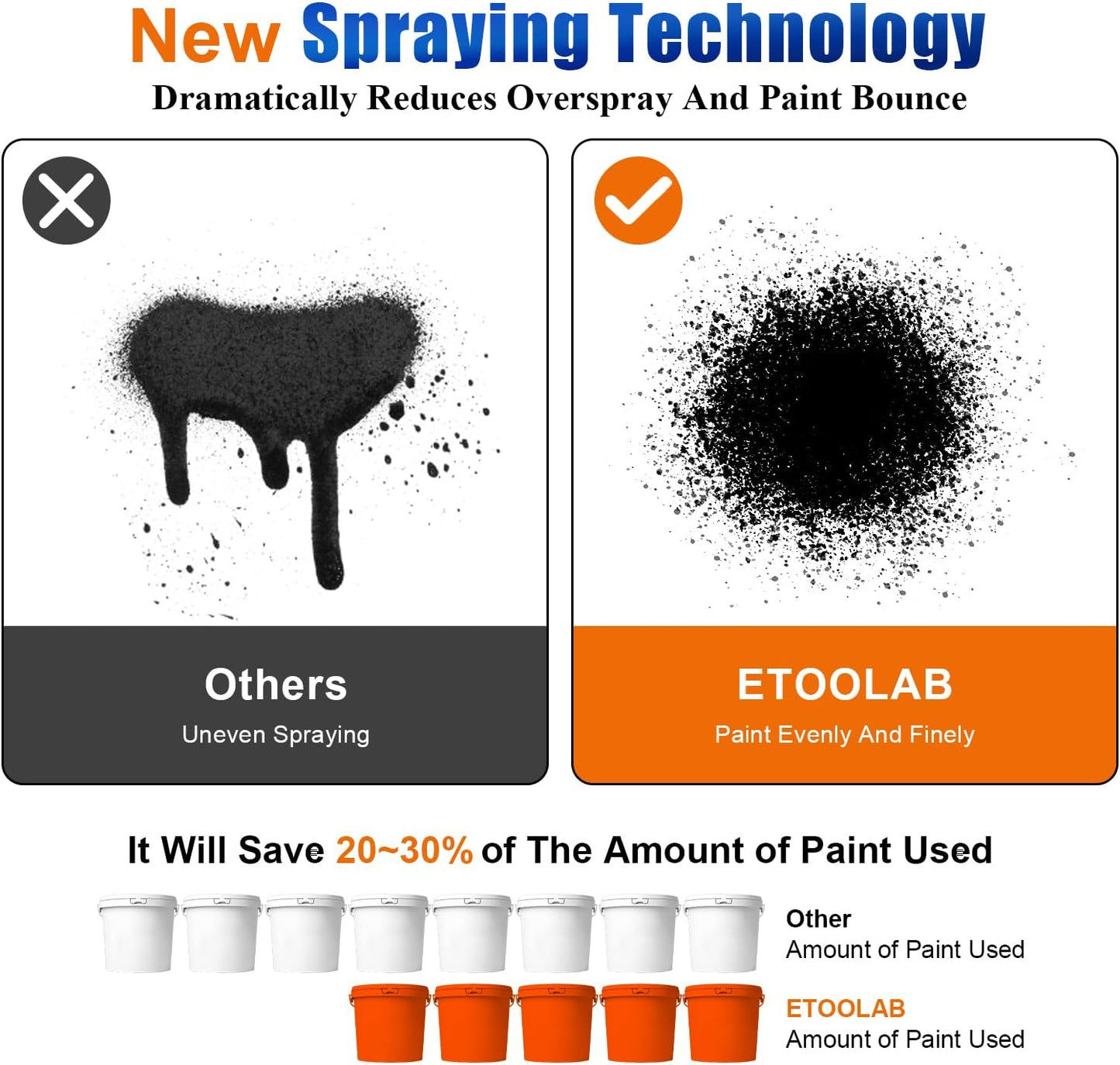 Cordless Paint Sprayer with 24V 2.0Ah Batteries, HVLP Paint Sprayer Gun with 800ml Container,600W High Power Paint Sprayer for Furniture, Cabinets, Fence, Walls, Door, Garden Chairs
