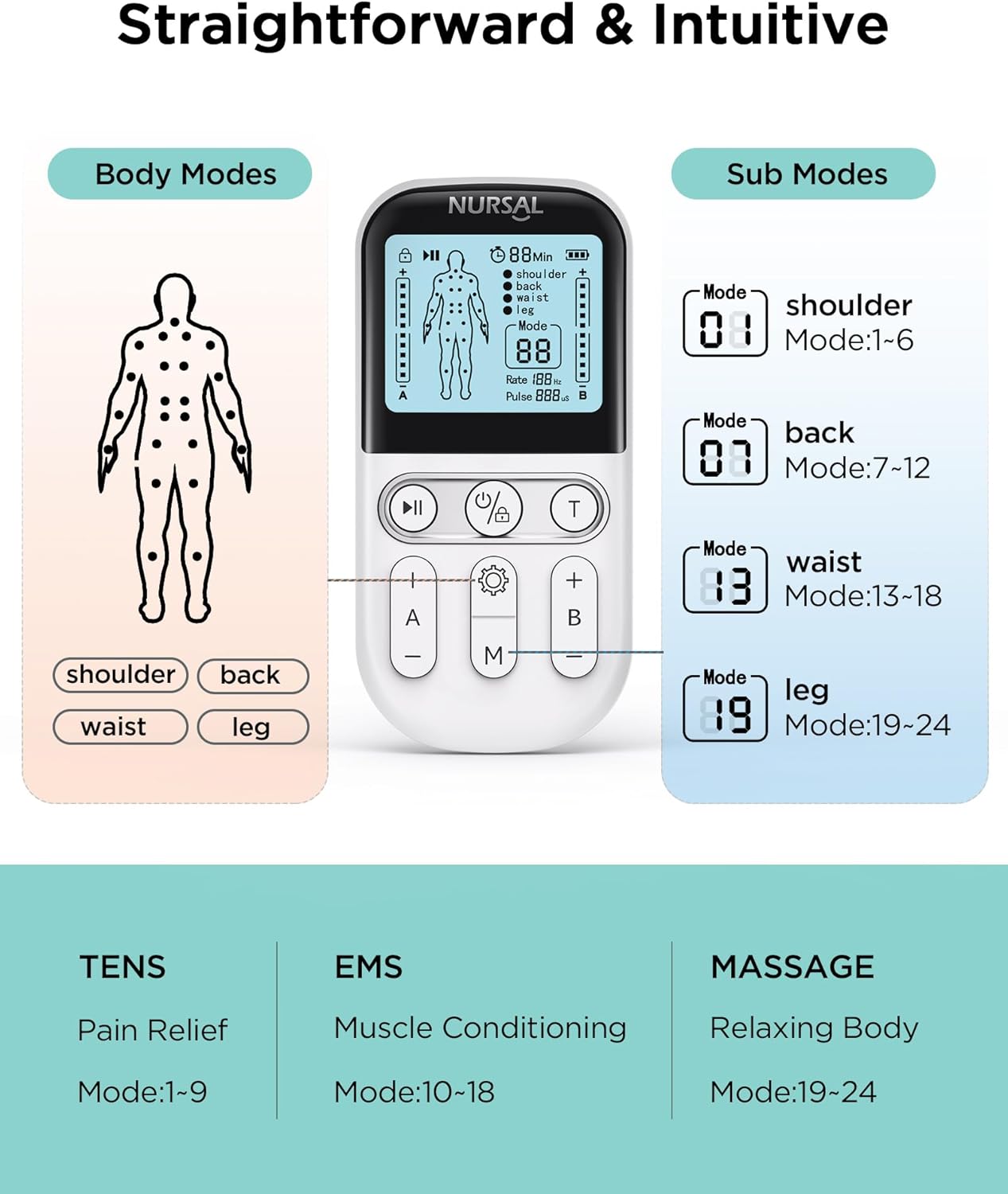 NURSAL Dual Channel 3-in-1 TENS Unit Muscle Stimulator, EVA Travel Case Electronic Pulse Massager, 24 Modes TENS EMS Machine