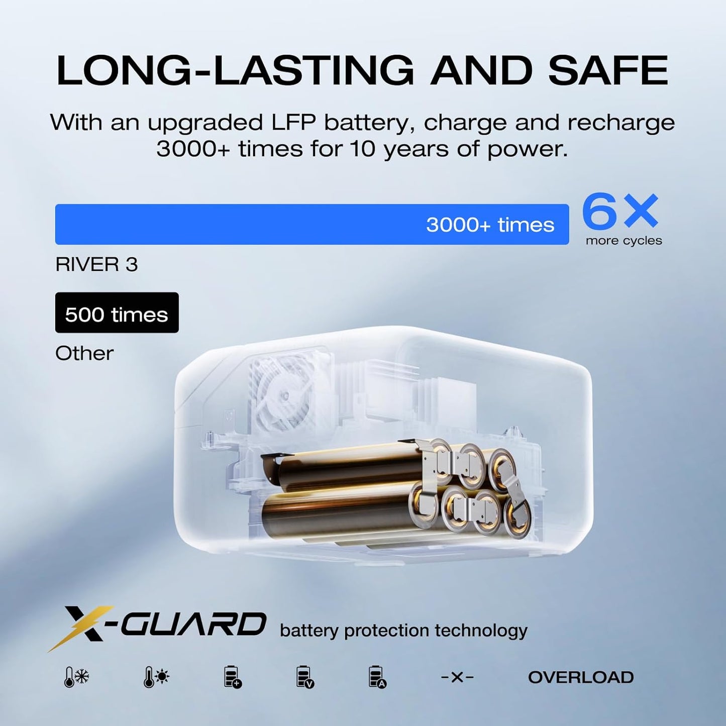 EF ECOFLOW Portable Power Station RIVER 3, 245Wh LiFePO4 Battery Power Station, 300W Up to 600W AC Output, <20 MS UPS & <30 dB, 1Hr Fast Charging Solar Generator for Outdoor/Camping/Home Use