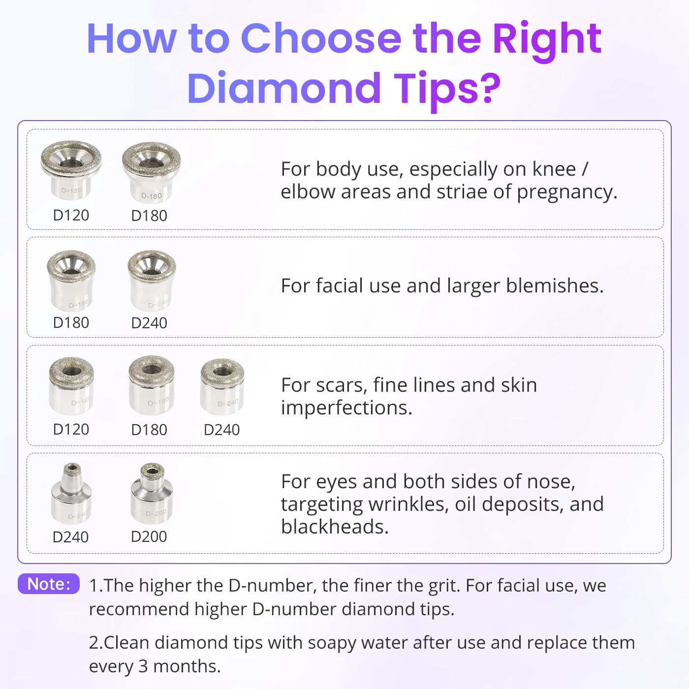 Diamond Microdermabrasion Machine Professional, 3 in 1 Dermabrasion Facial Peeling Skin Care Device for Salon Personal Home Use