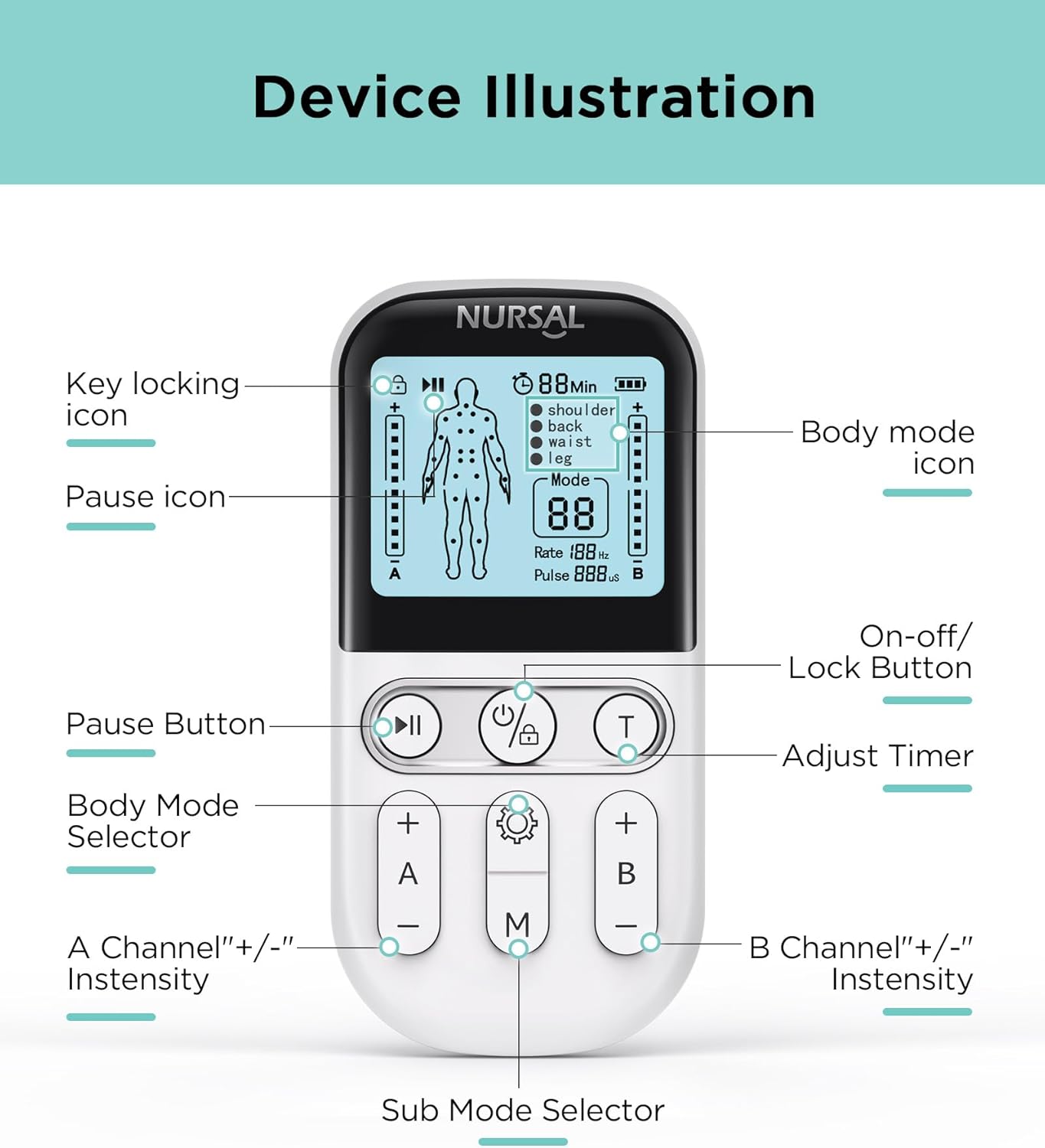 NURSAL Dual Channel 3-in-1 TENS Unit Muscle Stimulator, EVA Travel Case Electronic Pulse Massager, 24 Modes TENS EMS Machine