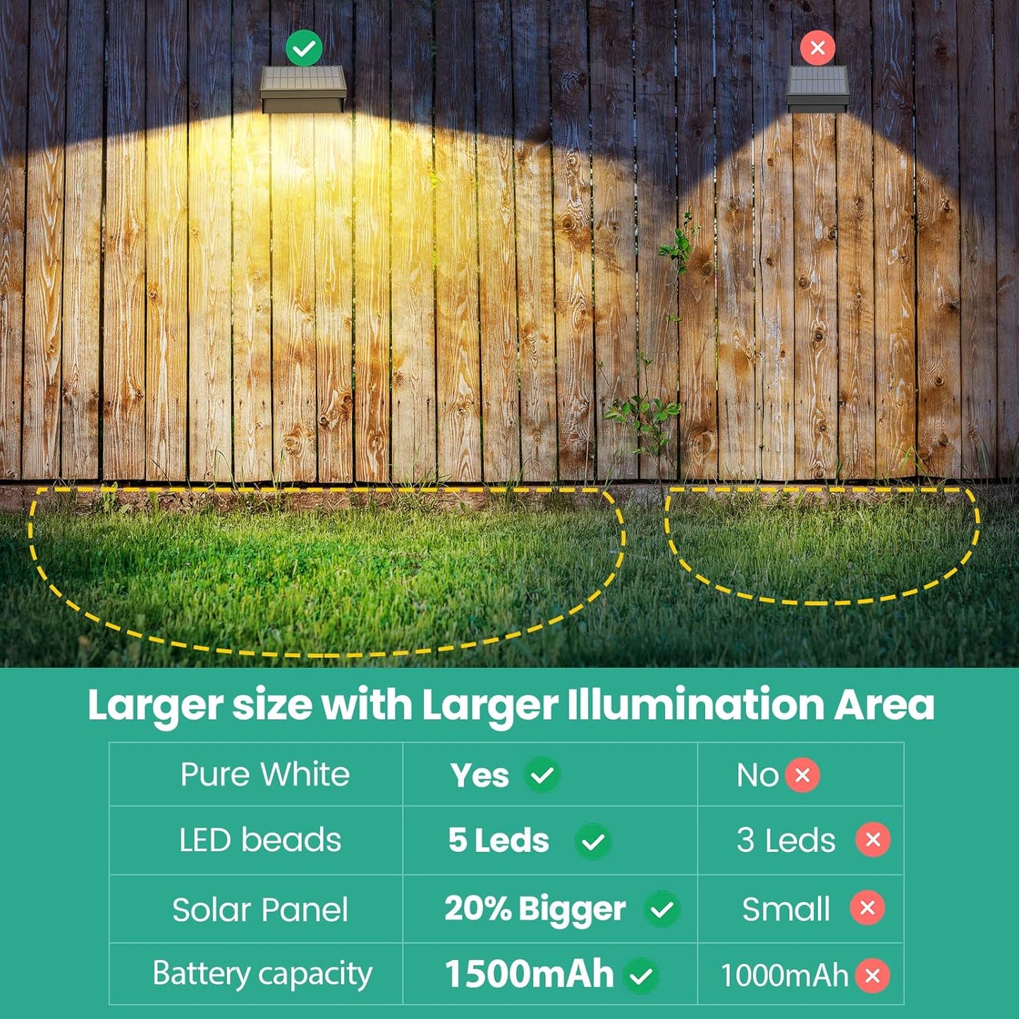 APONUO Solar Fence Lights, Fence Lights with Warm White, Cool White and RGB, LED Lights for Fence, Solar Lights Outdoor Waterproof for Patio, Yard, Garden, Pool, Deck Railing, Wall, Step (6Pack)