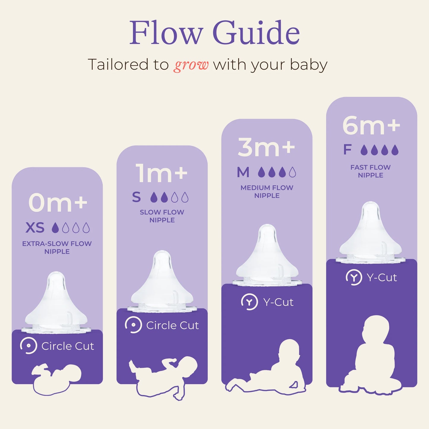 Lansinoh, NaturalWave® Nipples, Fast Flow, 2 Nipples