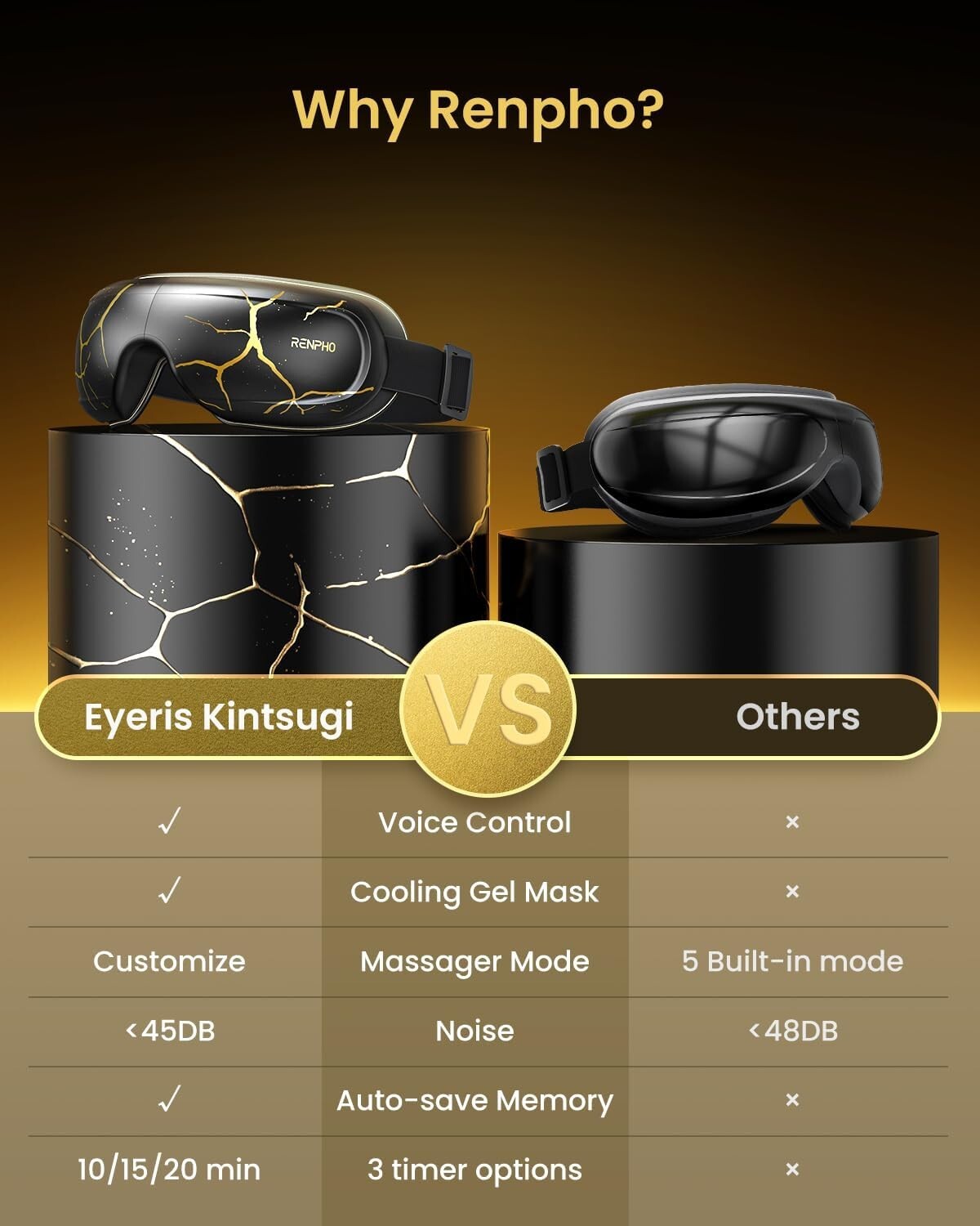 Renpho Eyeris Kintsugi Eye Massager