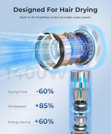 Hair Dryer, 100,000 RPM High-Speed Ionic Blow Dryer for Fast Drying, 500Millions