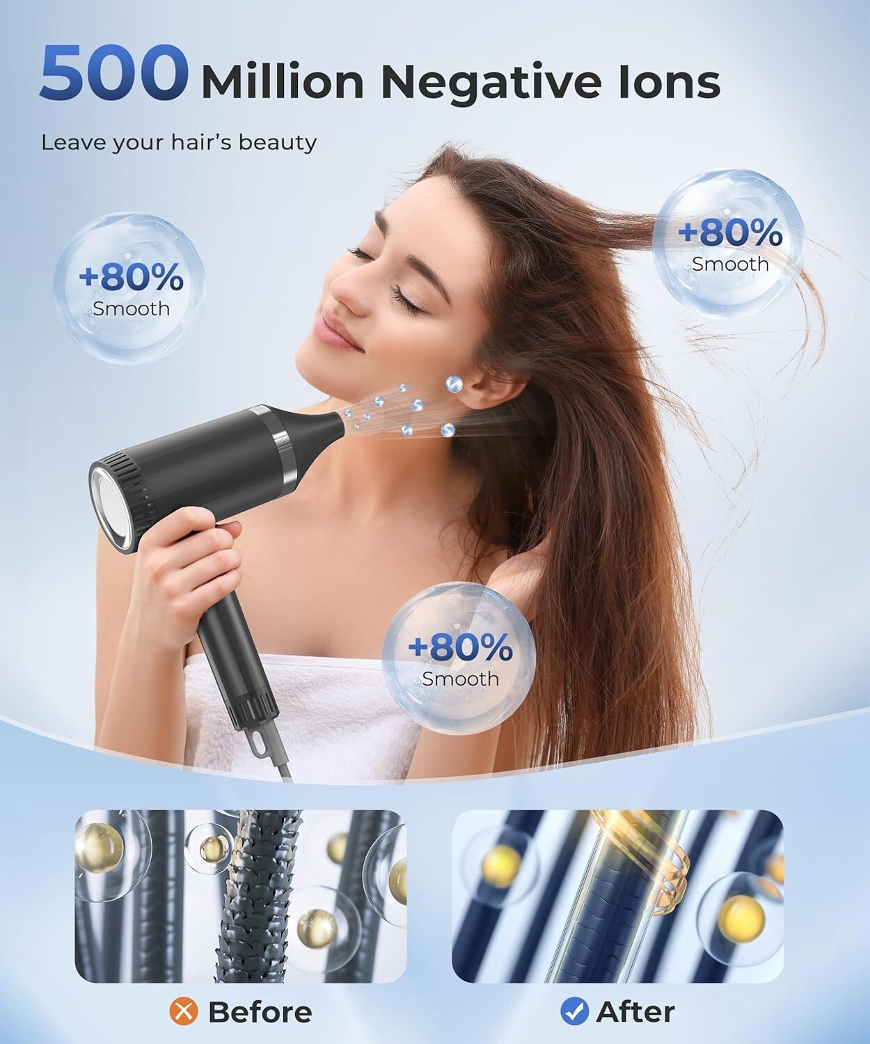 Hair Dryer, 100,000 RPM High-Speed Ionic Blow Dryer for Fast Drying, 500Millions