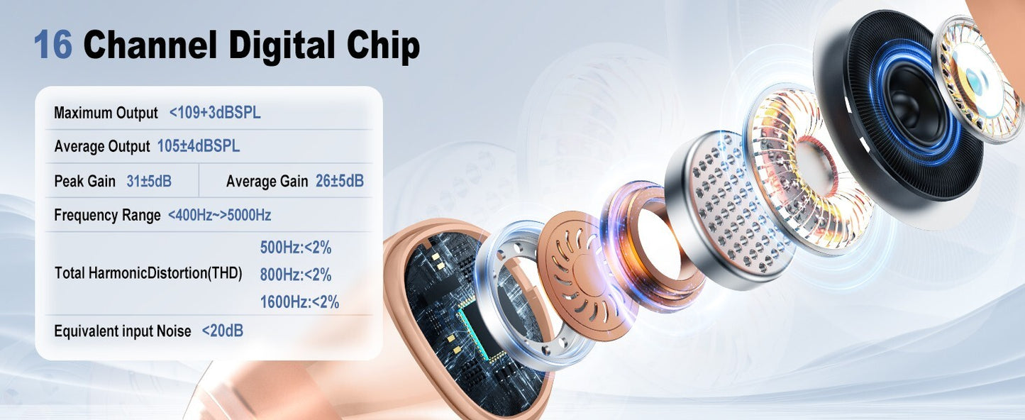 Hearing Aids, Rechargeable Digital Hearing Aids for Seniors, Noise Cancelling wi