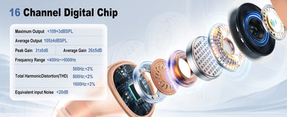Hearing Aids, Rechargeable Digital Hearing Aids for Seniors, Noise Cancelling wi