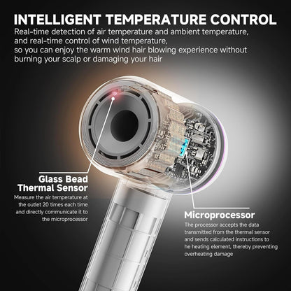 Hair Dryer with Diffuser, 150,000 RPM High Speed Negative Ionic Blow Dryer for F