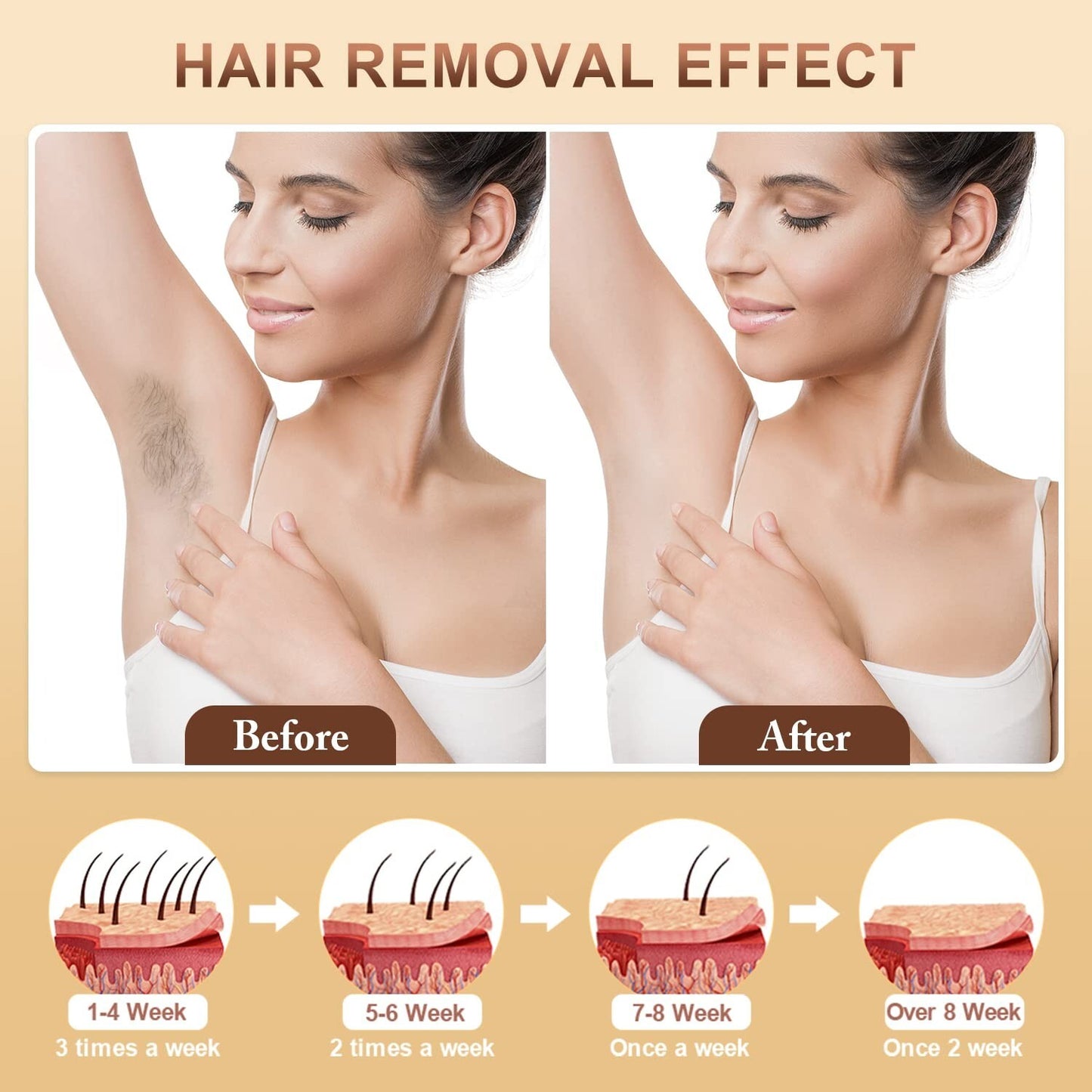 Aopvui Laser Hair Removal Device for Women and Men, 3-in-1 Upgraded 999,900+ Fla