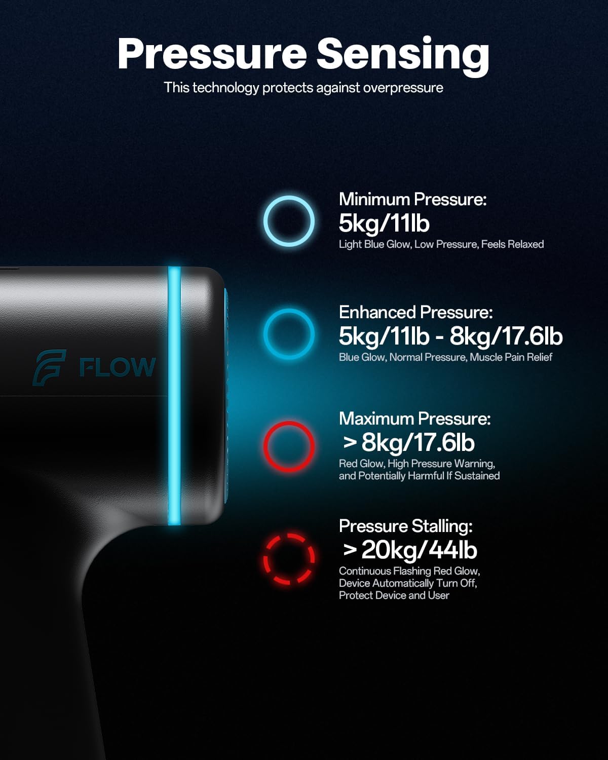 Flow Move Massage Gun Muscle Massager with 12 mm Amplitude USB-C Charging Port Massage Gun for Muscle Relaxation and Regeneration Strong Under 35dB Quiet, Blue