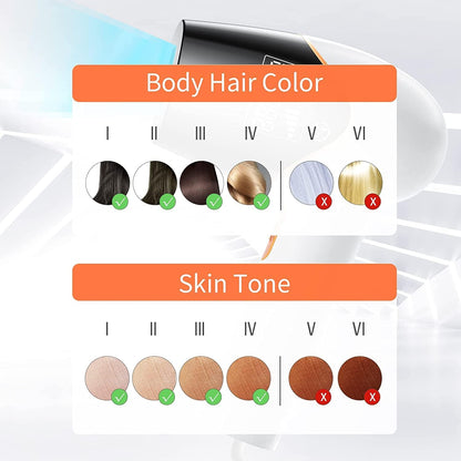IPL Hair Removal,Permanent Hair Removal for Women & Men,Upgraded to 999,999 Flashes Painless Hair Remover, Home Use Hair Remover on Bikini line, Legs, Arms, Armpits-More Safe and Comfortable