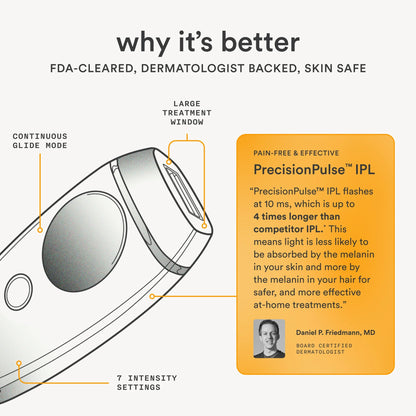 Nood Flasher 2.0 — IPL Laser Hair Removal Device for Women & Men — Pain-Free & Permanent Results