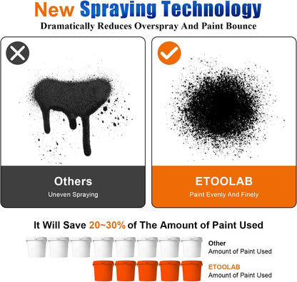 Cordless Paint Sprayer with 24V 2.0Ah Batteries, HVLP Paint Sprayer Gun with 800ml Container,600W High Power Paint Sprayer for Furniture, Cabinets, Fence, Walls, Door, Garden Chairs