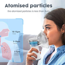 The Nebulizer - Nebulizer for Adults Kids, Portable Nebulizer Machine, Handheld Mesh Nebulizer for Home use Travel