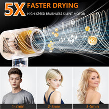 Hair Dryer,160000 RPM Blow Dryer with High-Speed Brushless Motor for Fast Drying, Professional Ionic Lightweight Hair Dryers, Thermo-Control Low Noise with Blow Dryers Diffuser & Nozzle