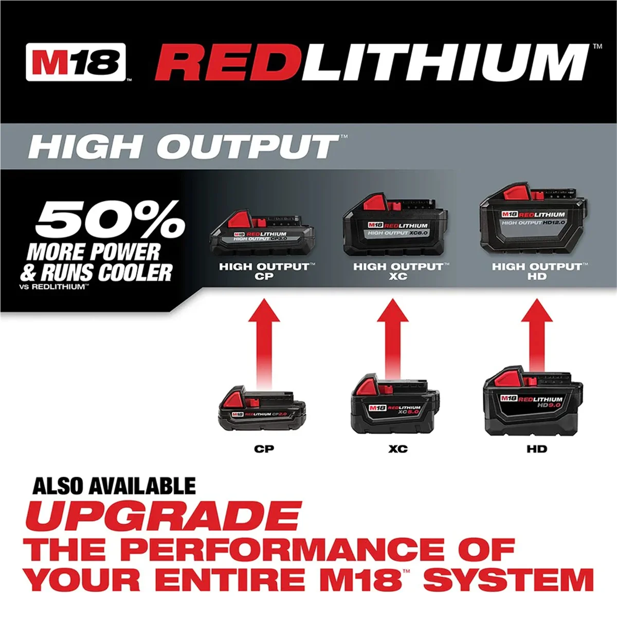 Milwaukee 48-11-1852 M18 REDLITHIUM XC 5.0Ah Ext Capacity Battery Pack (2pc)